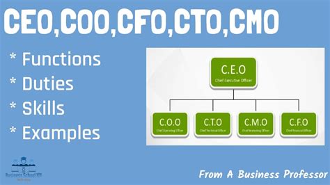 ceo stellung|CEO, CFO, CTO e outros: o que significam as siglas de executivos